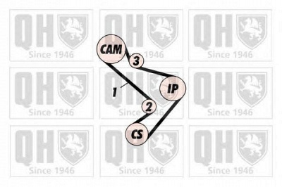 QUINTON HAZELL qbk133 -  Комплект ремня ГРМ